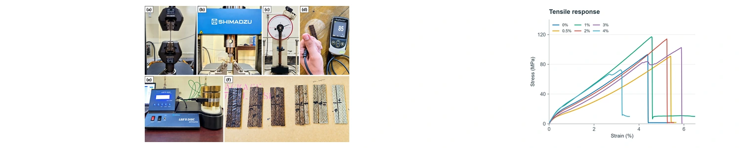 Coir-filled kenaf hybrid composites