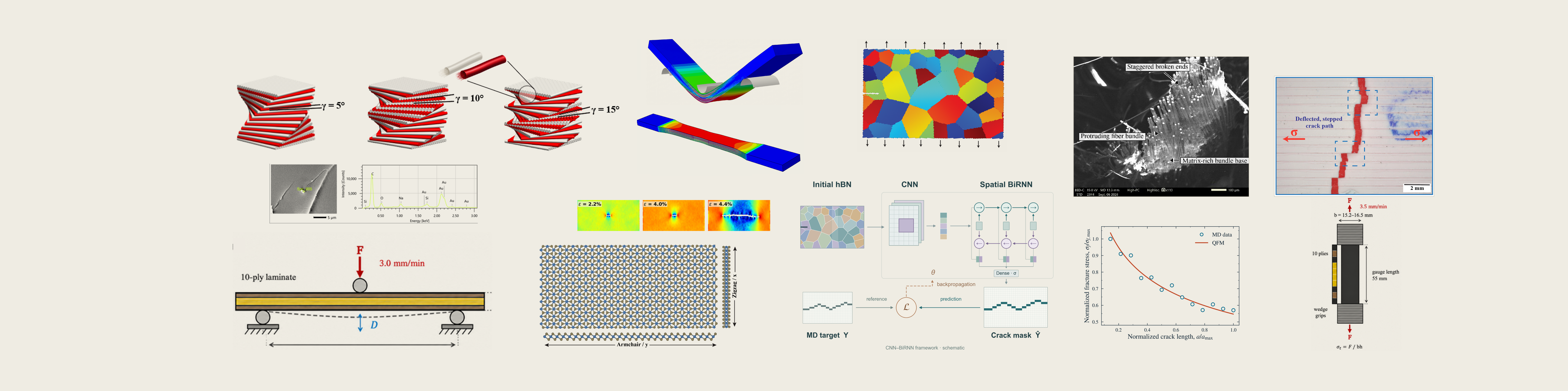 Research figures from atomistic fracture, Bouligand structures, hybrid composites and the hBN learning framework