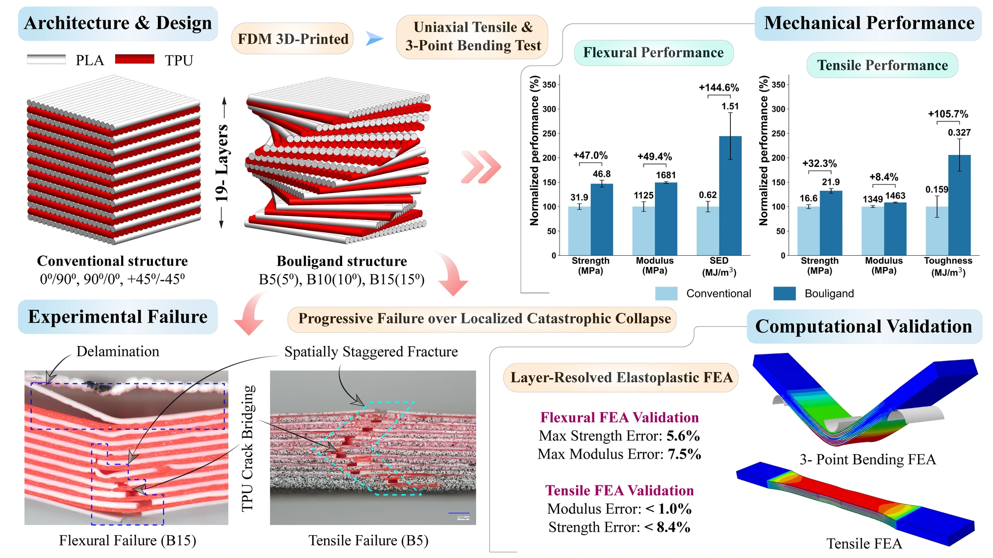 Graphical abstract